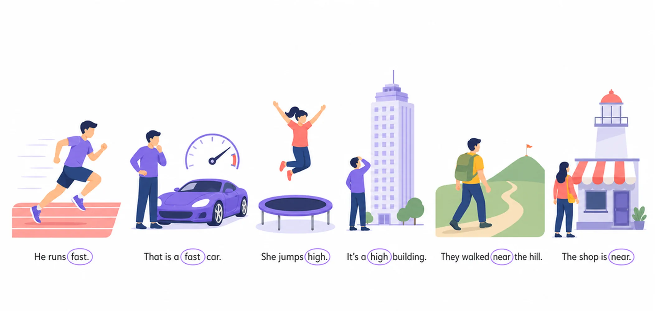 Fast, high, near — same form as adjective and adverb