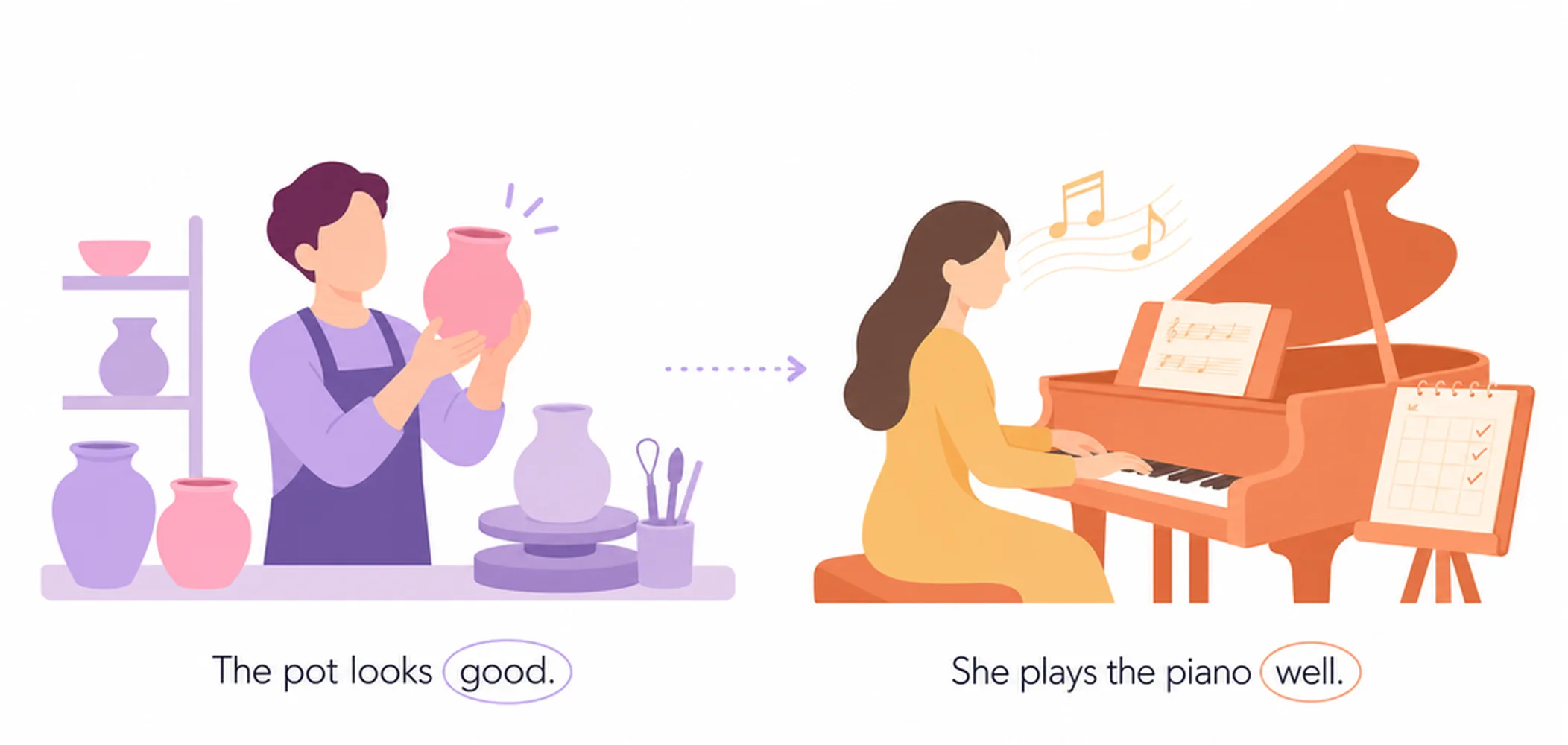 Good vs well — usage guide