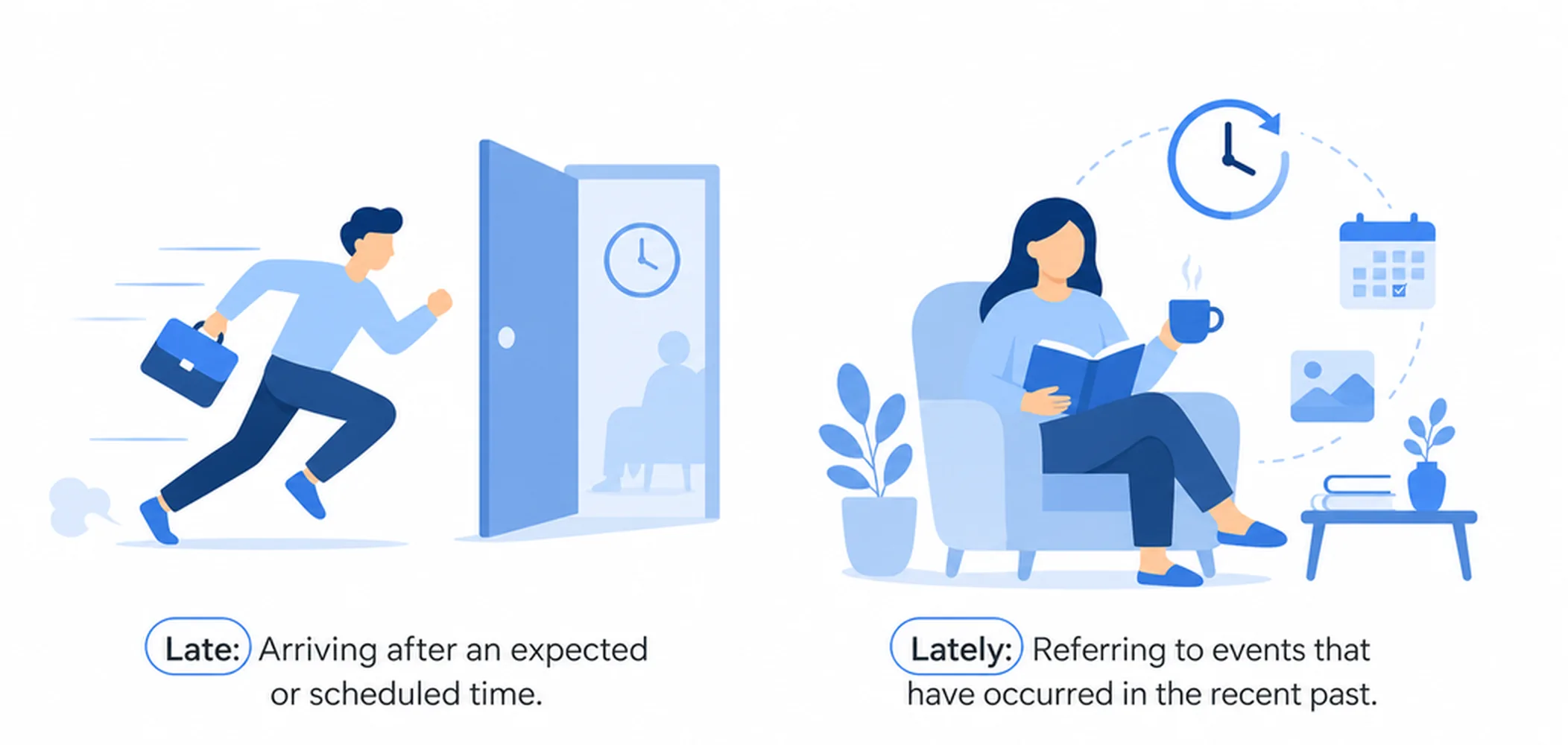 Late vs lately — difference and usage
