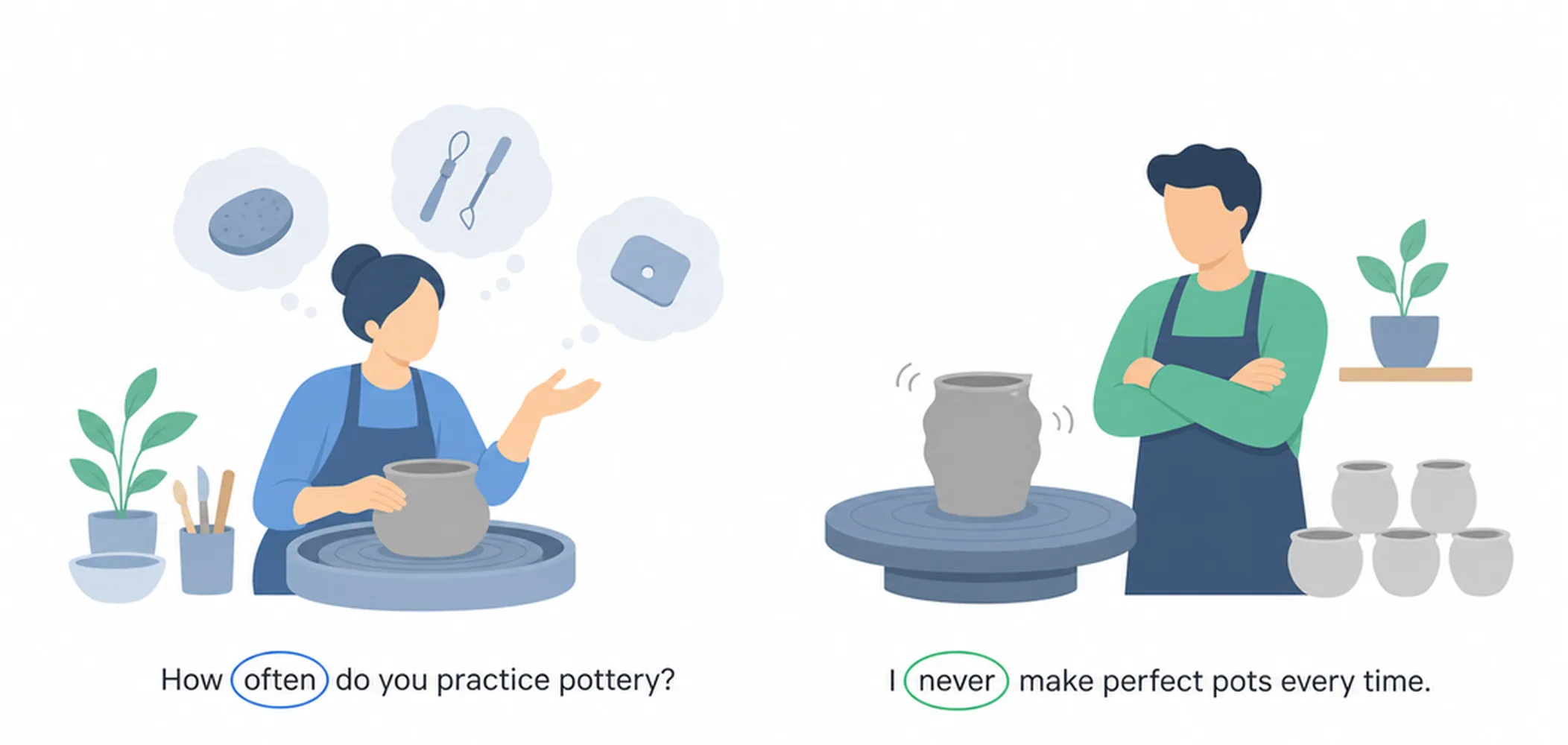 Adverbs of frequency — questions and negatives