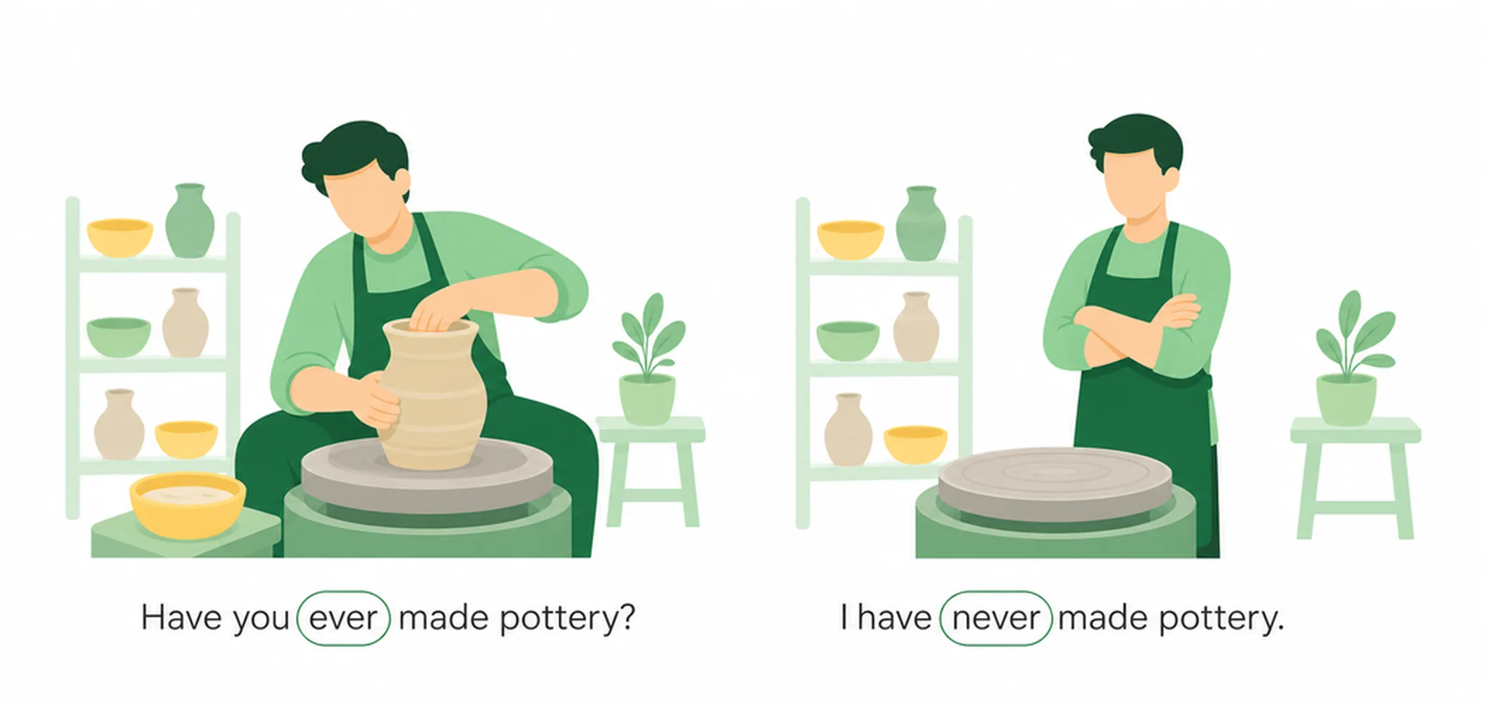 Ever and never — usage and comparison