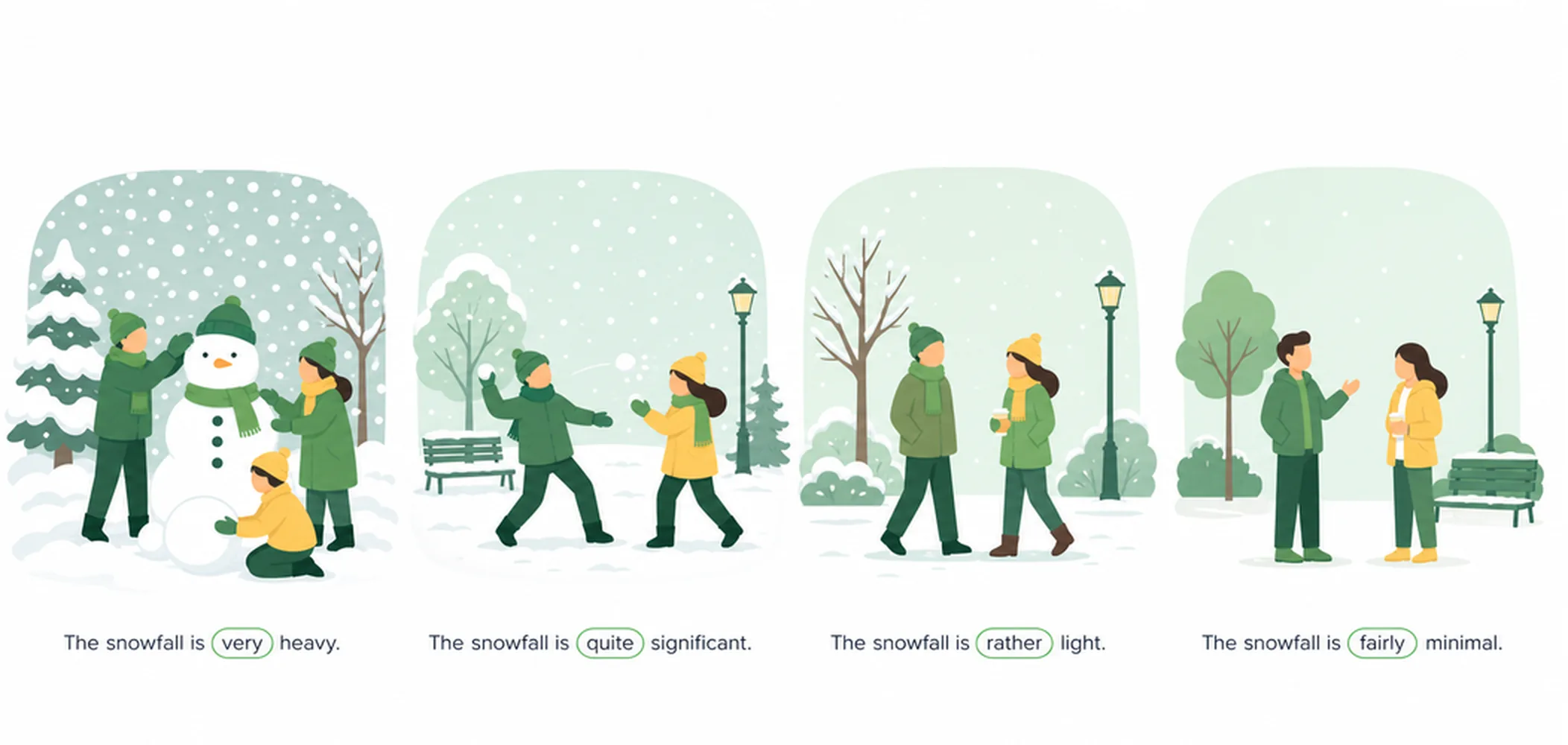 Adverbs of degree — very, quite, rather, fairly