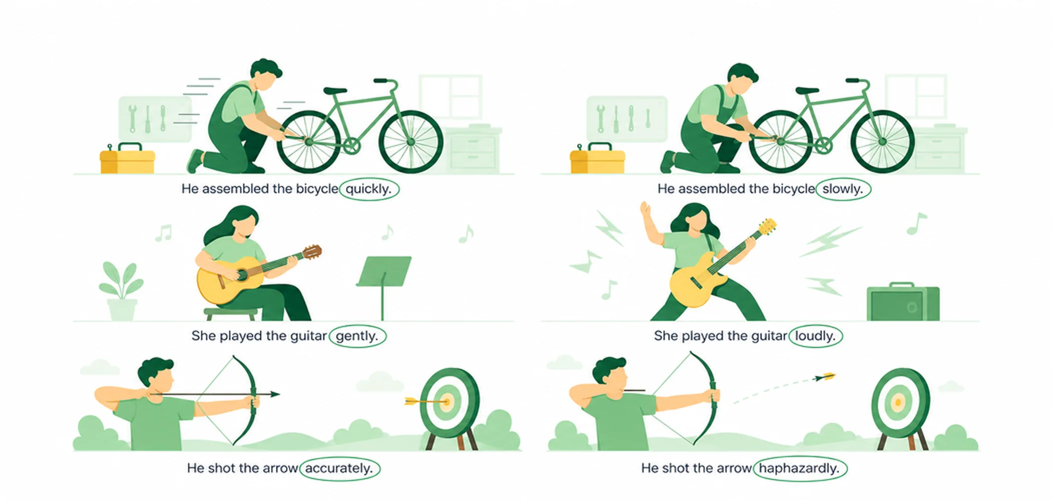 Adverbs of manner — 50 examples
