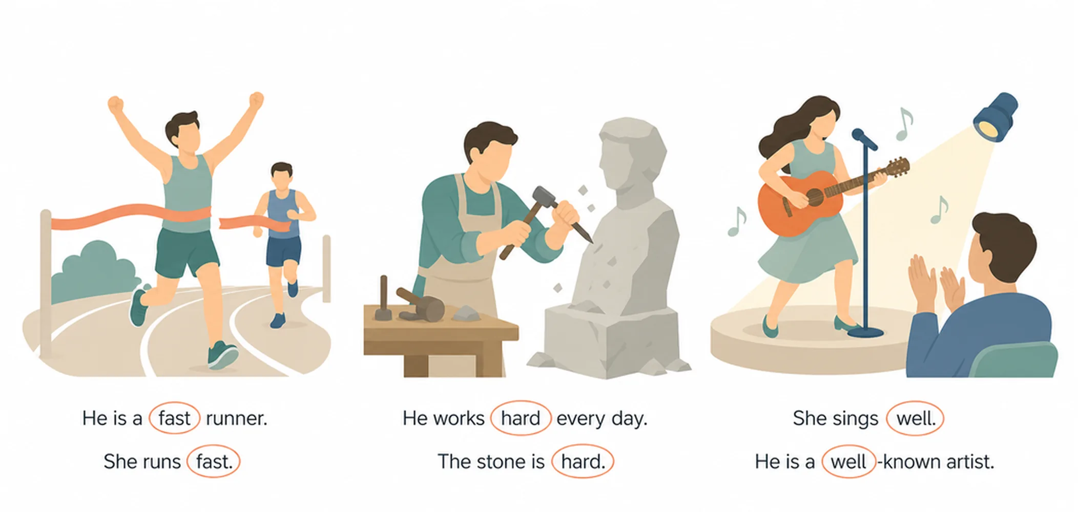 Irregular adverbs (fast, hard, late, well)