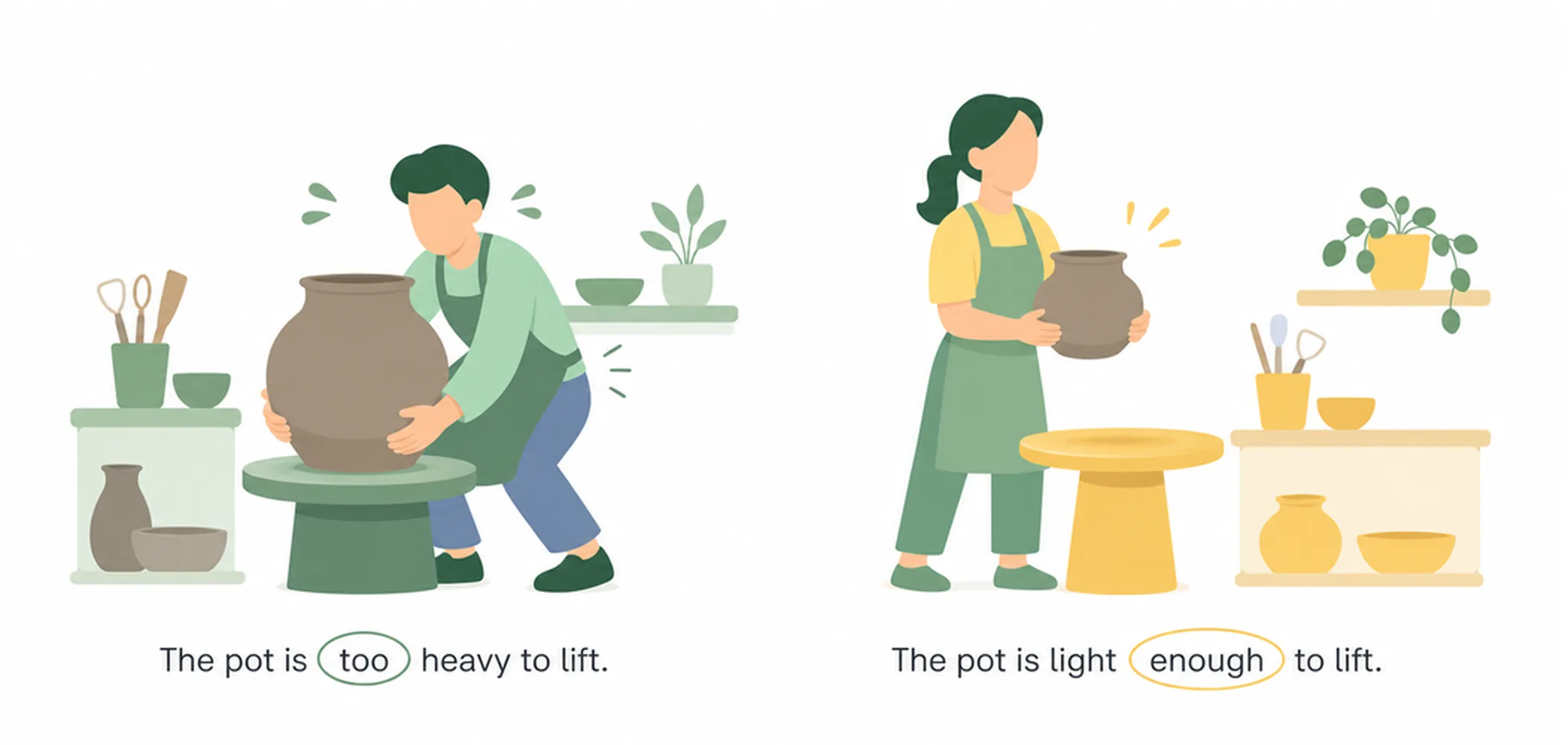 Too vs enough — comparison