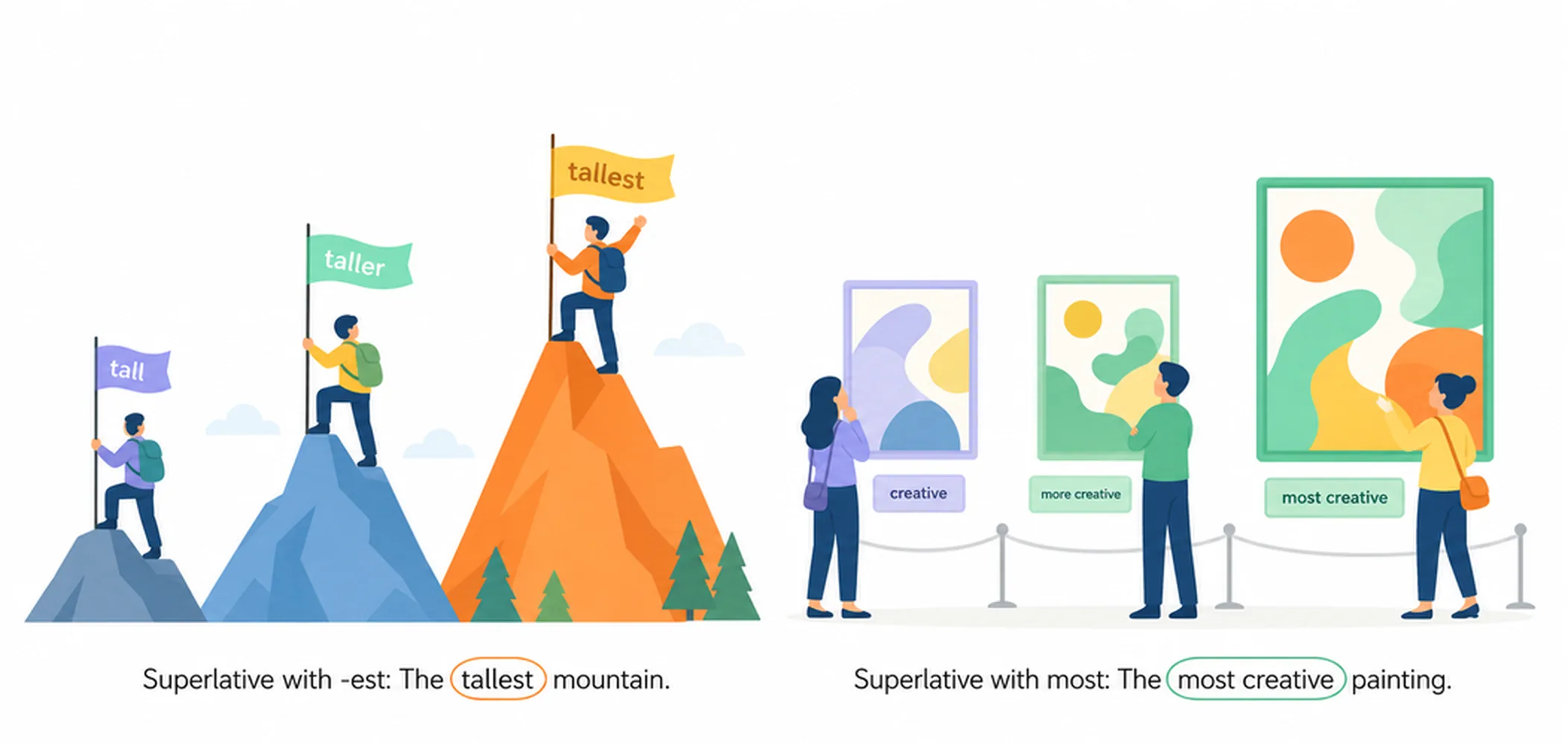 How to form superlatives — -est and most