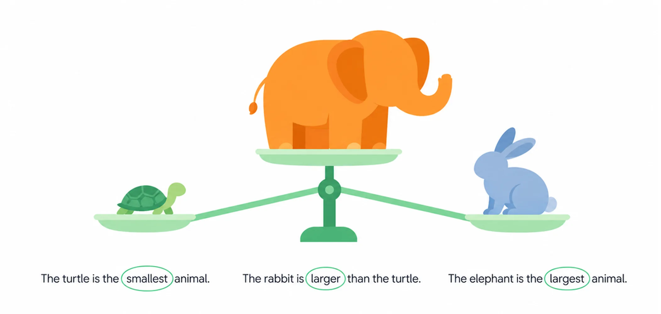 What are superlatives? (scale)