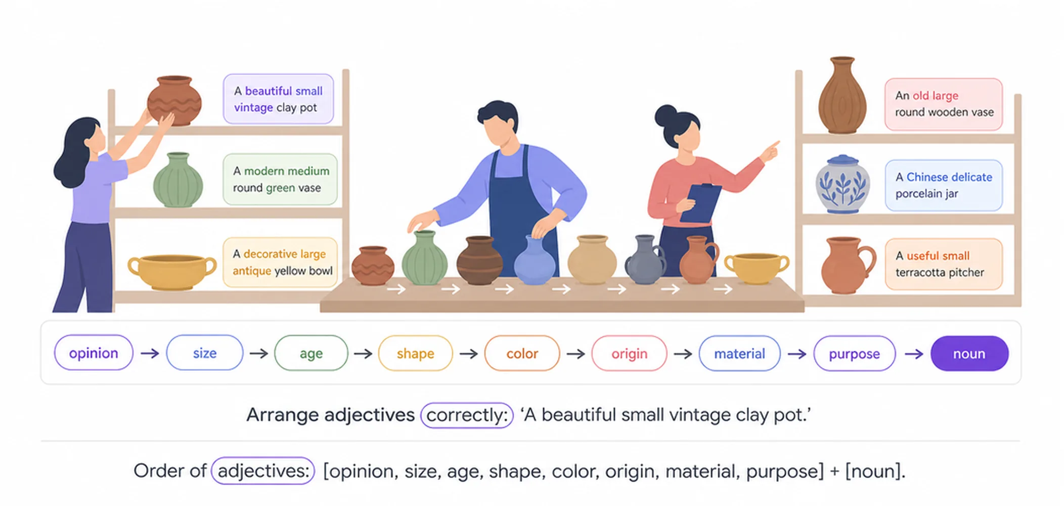 Order of adjectives in English — guide