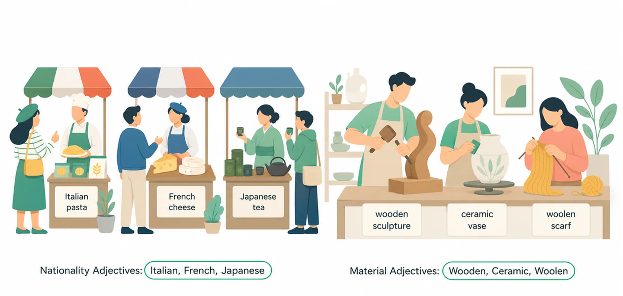 Origin adjectives — nationality and material