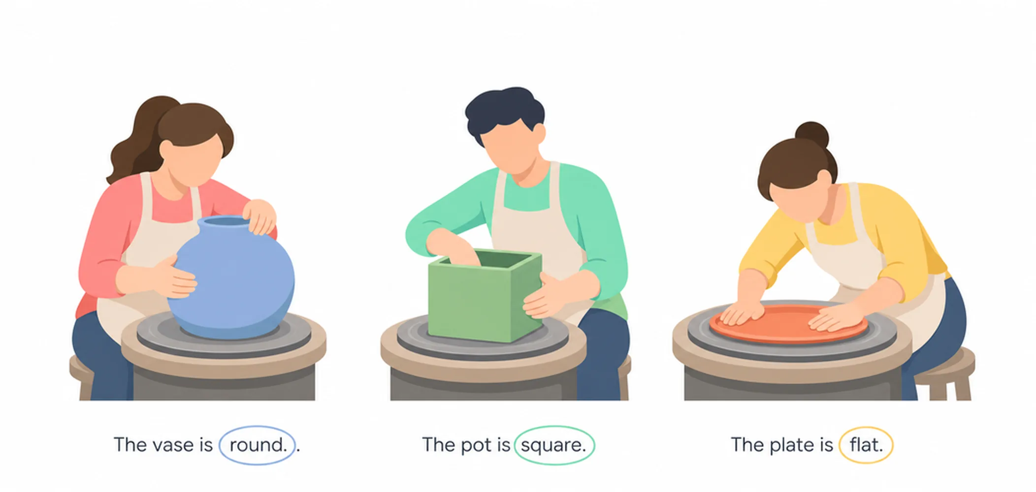 Shape adjectives — round, square, flat