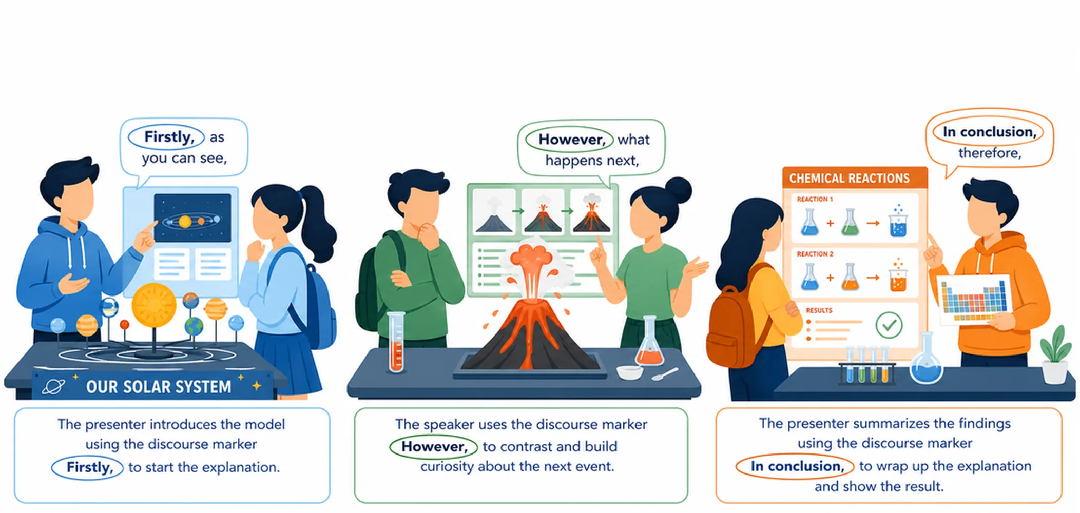 Discourse markers — 50 examples