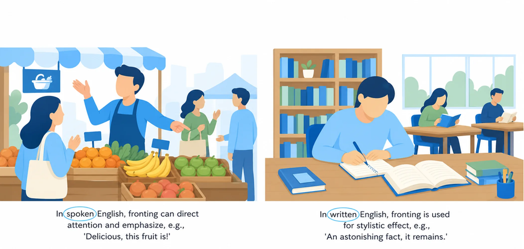 Fronting in spoken vs written English