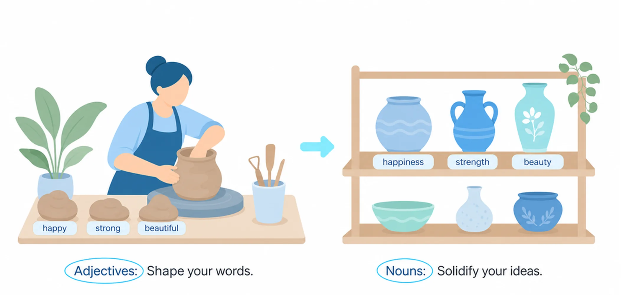 Adjective to noun — nominalization patterns