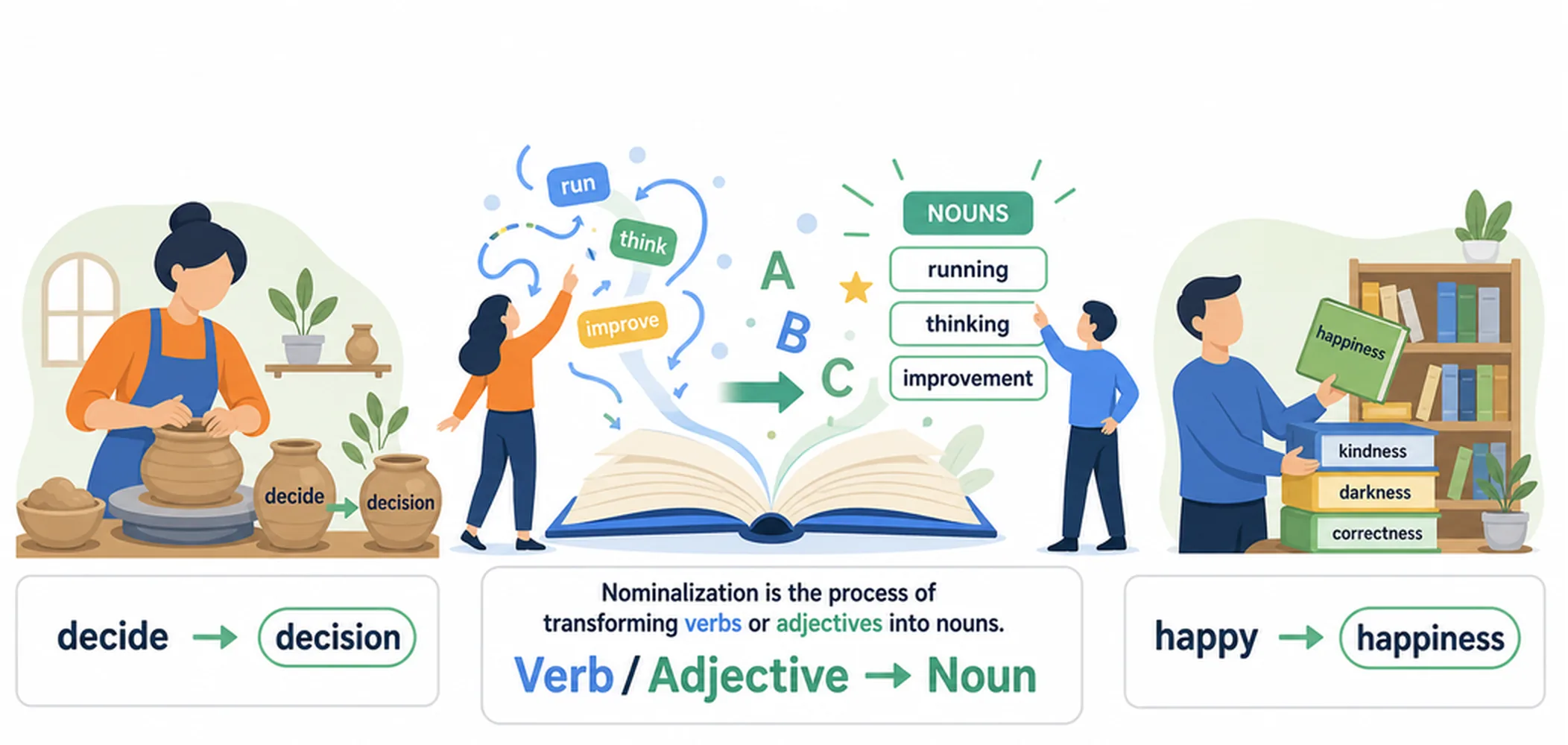 Nominalization — 40 examples