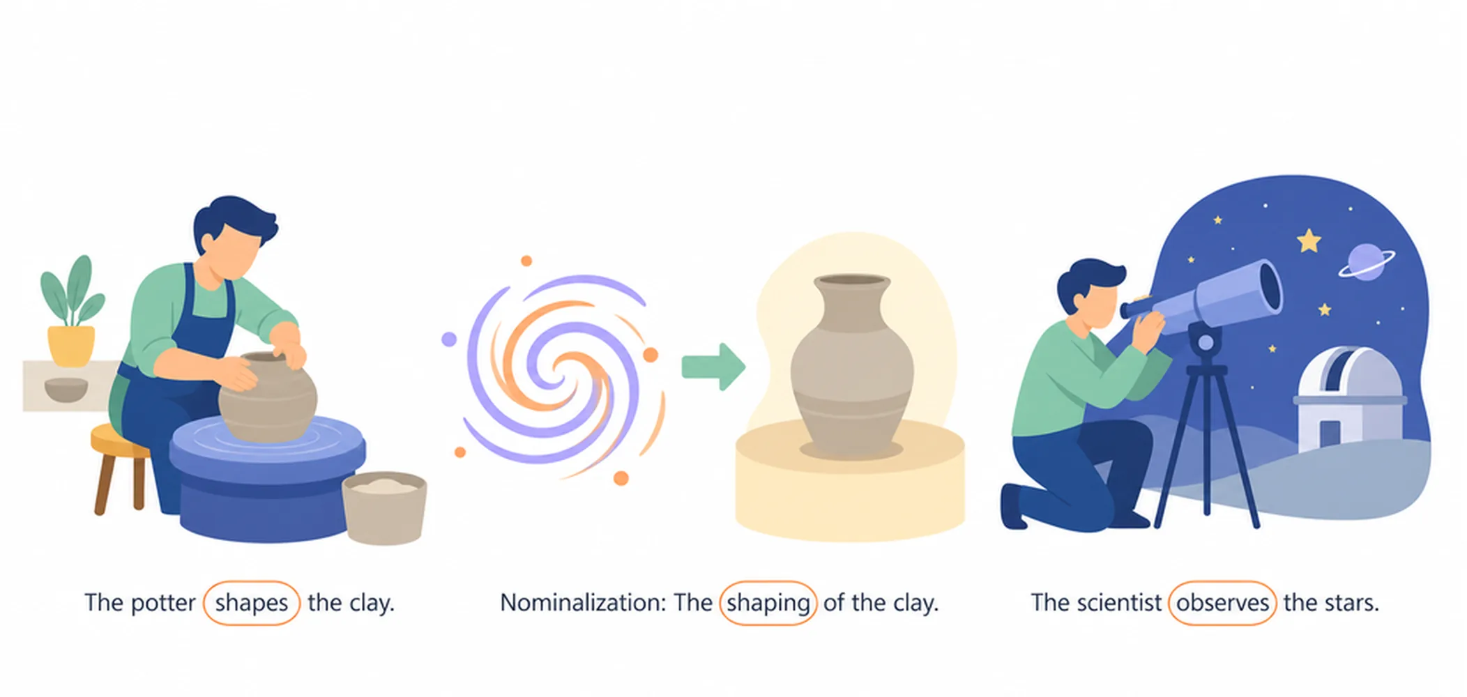 Nominalization in academic writing