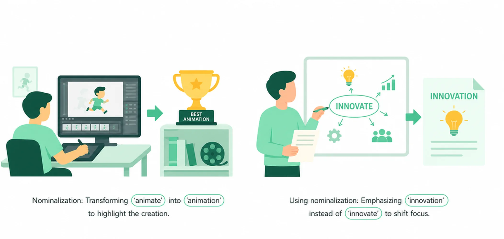 What is nominalization?
