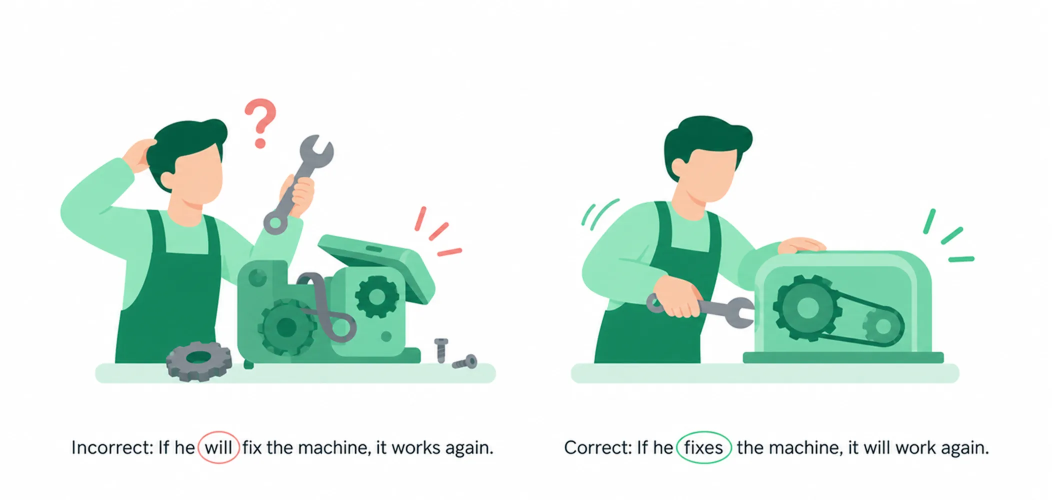 First conditional — common mistakes