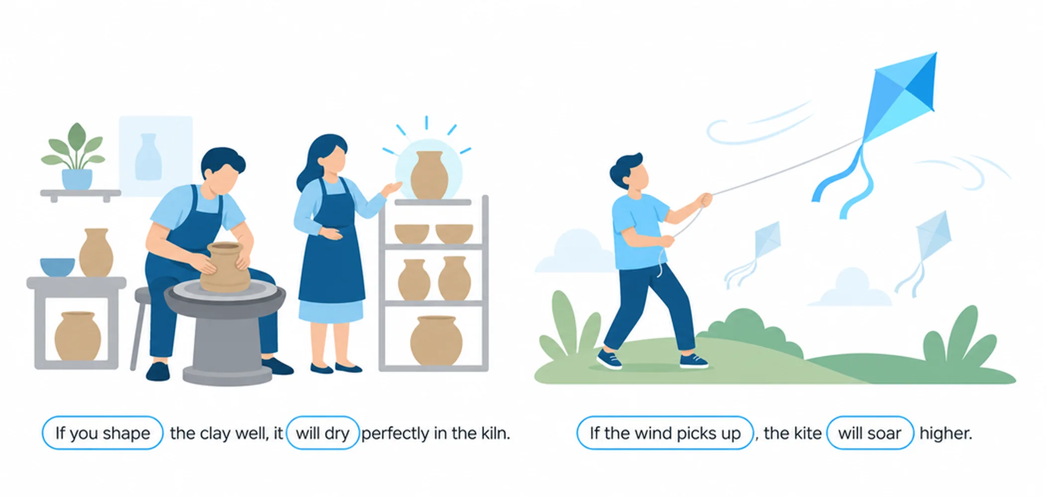 First conditional — examples (real and possible situations)