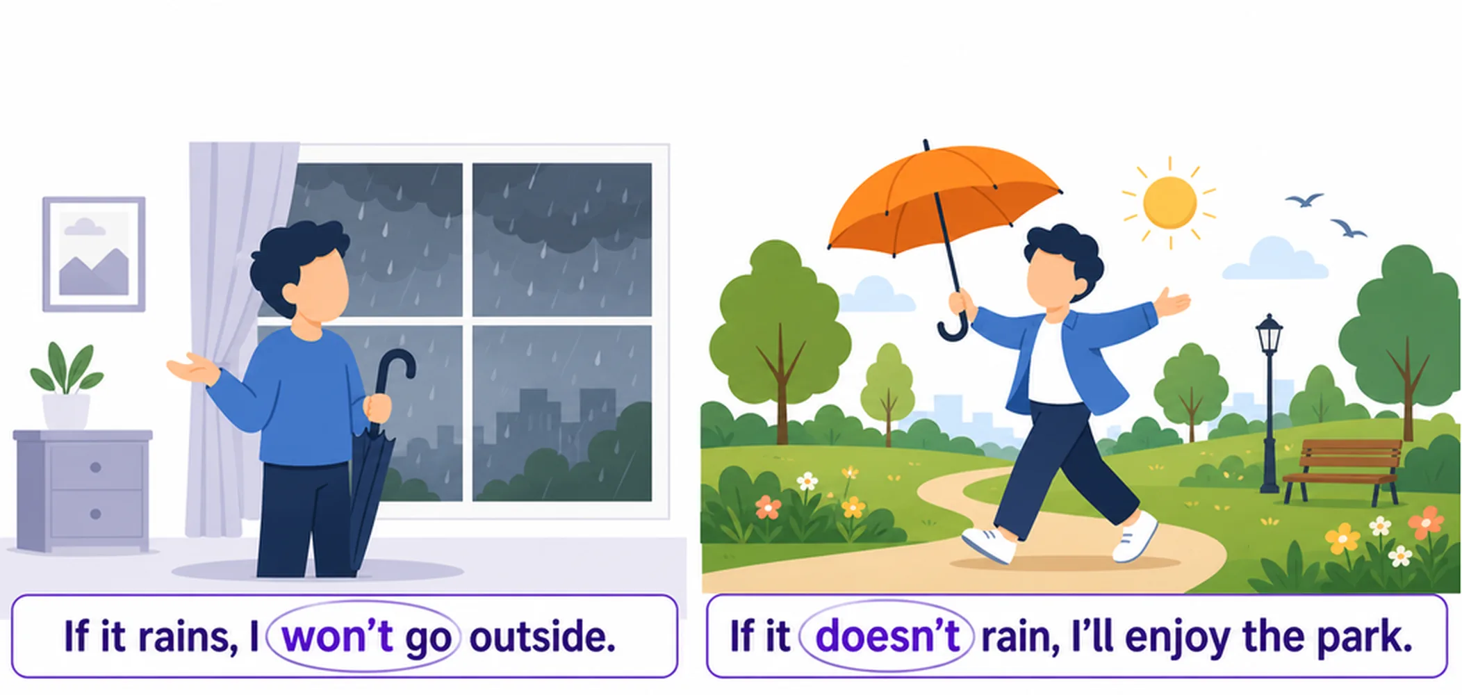 First conditional — negative sentences