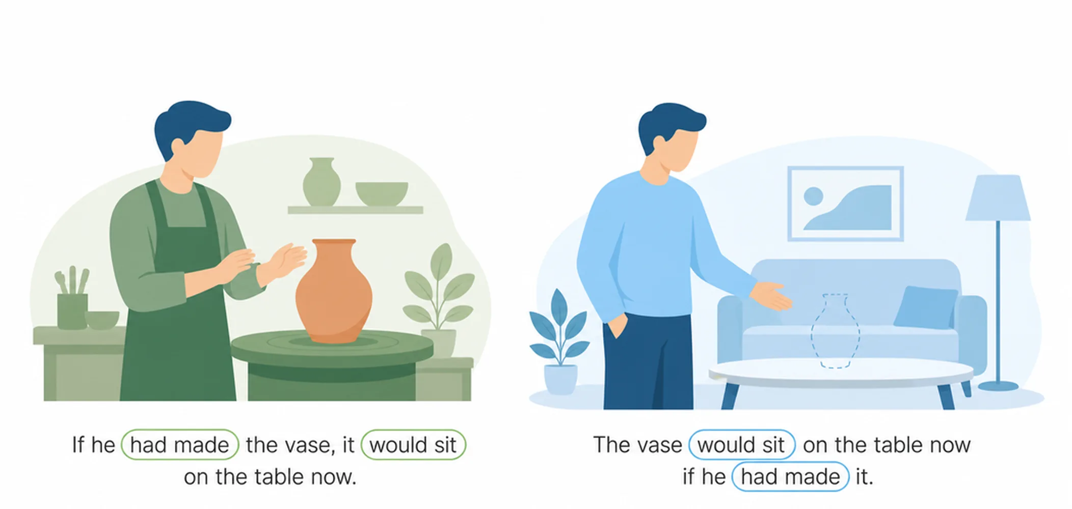 Mixed conditional — past condition, present result