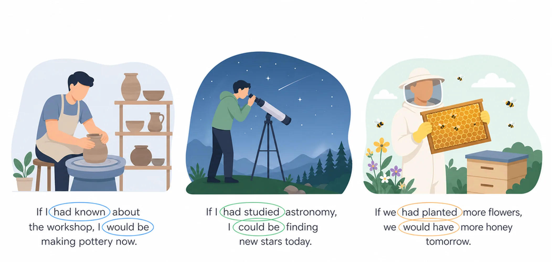 Mixed conditionals — 30 examples