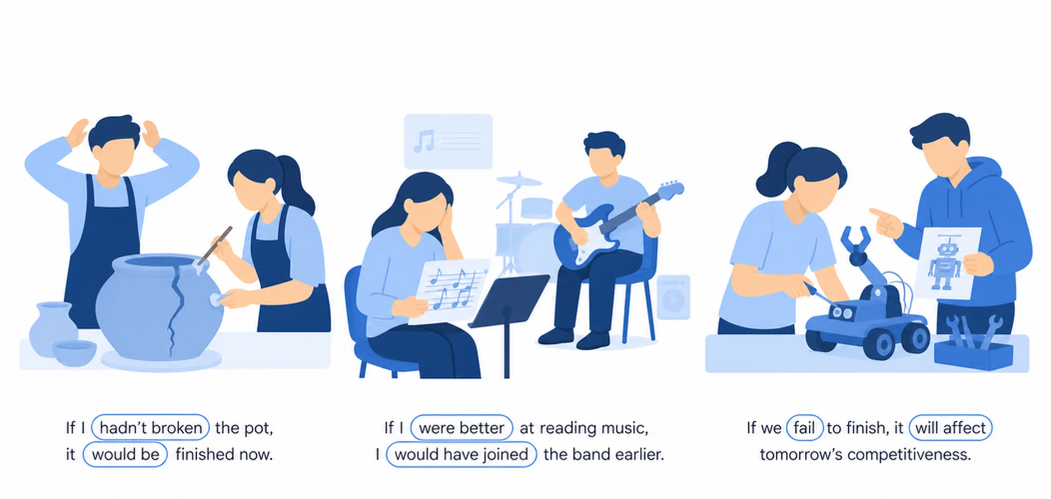 Mixed conditionals — examples