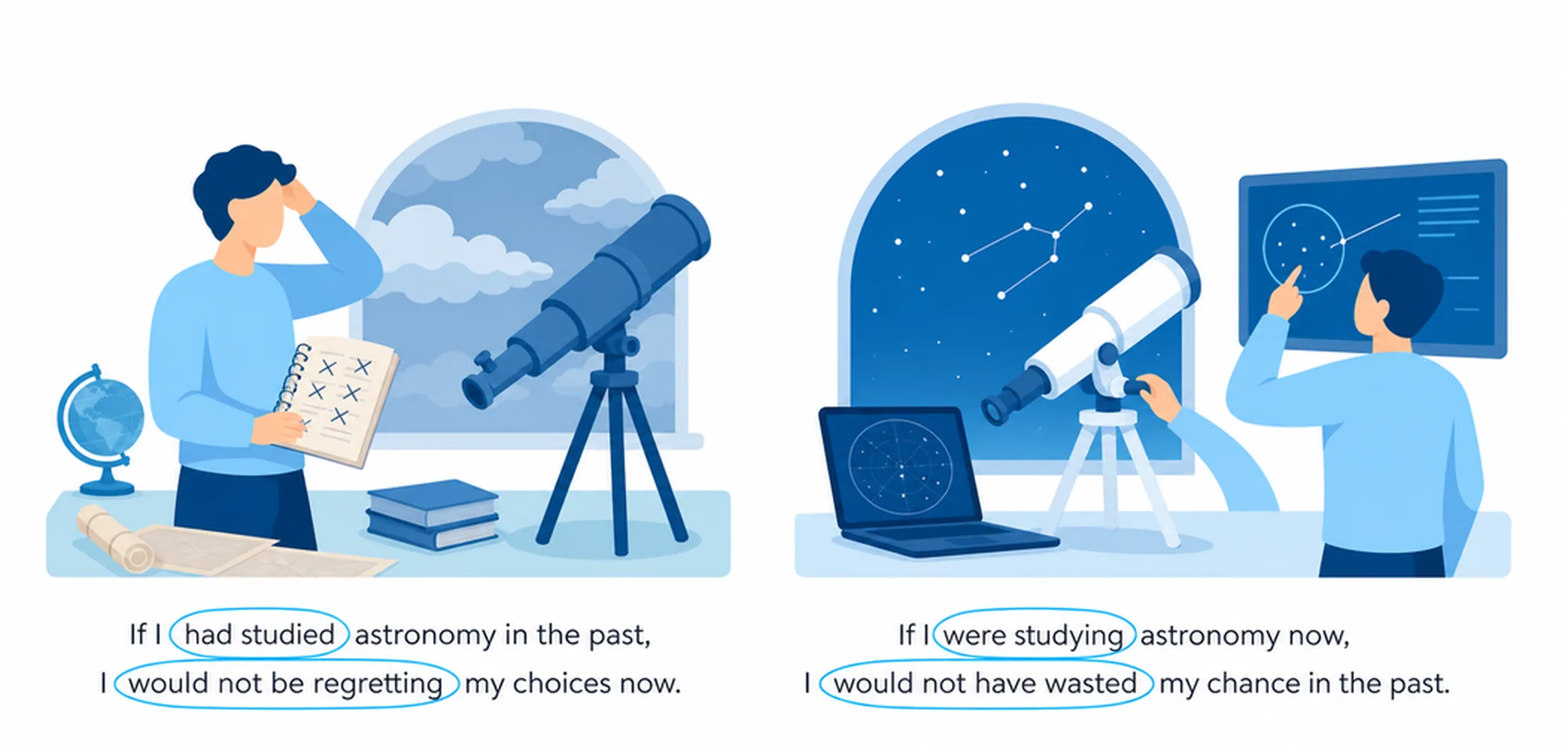 Mixed conditionals — negative sentences
