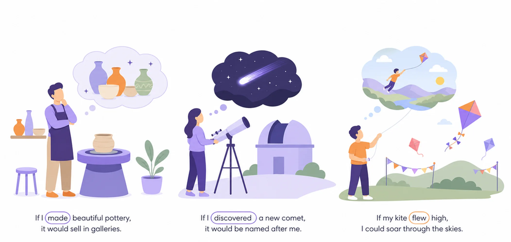 Second conditional — examples (unreal present/future)