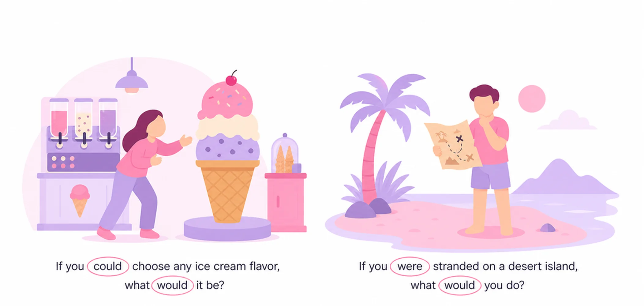 Second conditional — questions