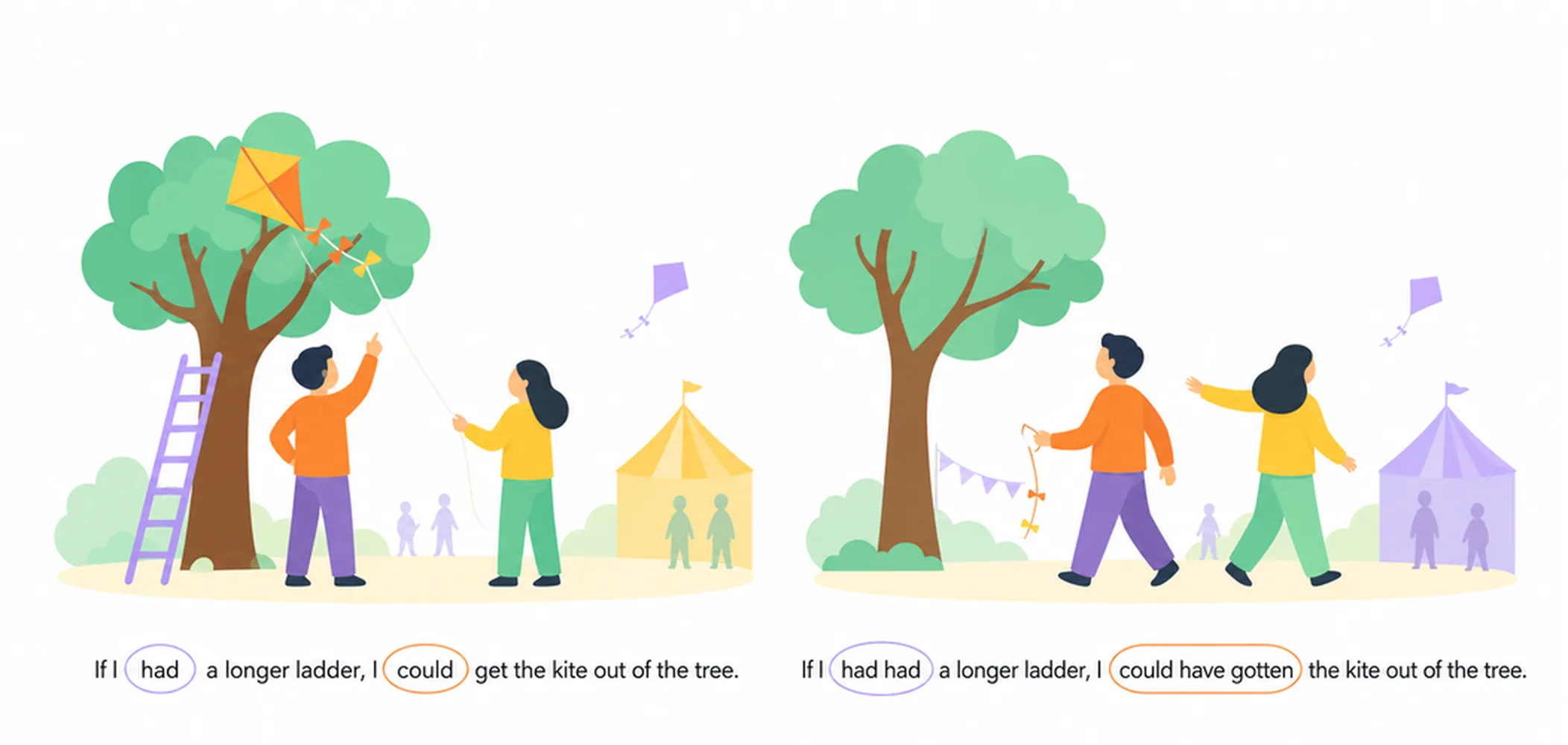 Second conditional vs third conditional