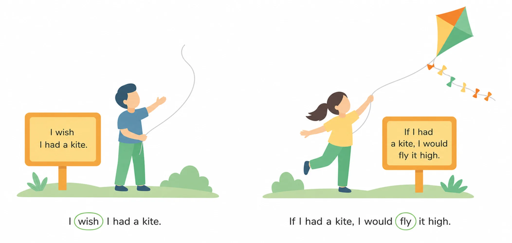 Second conditional with wish
