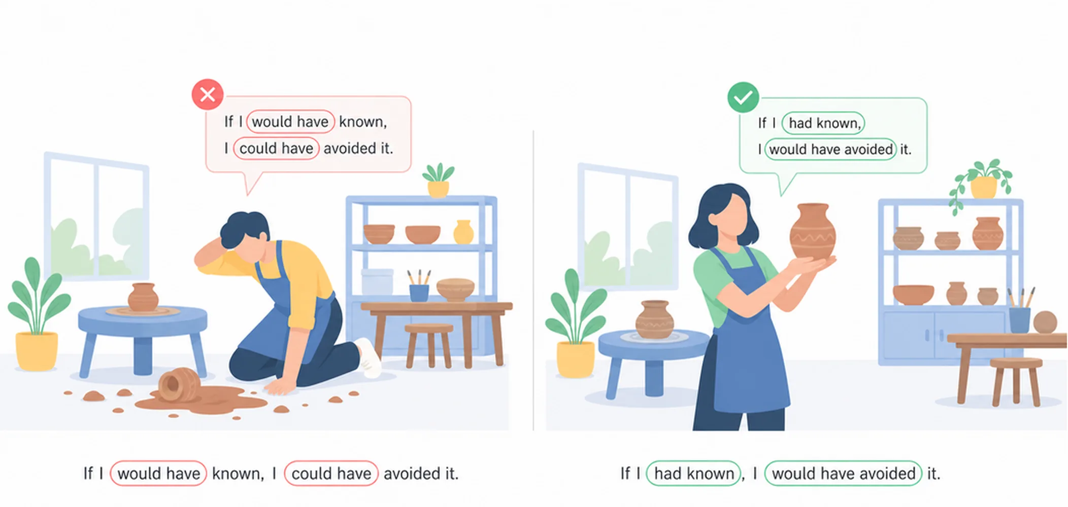 Third conditional — common mistakes