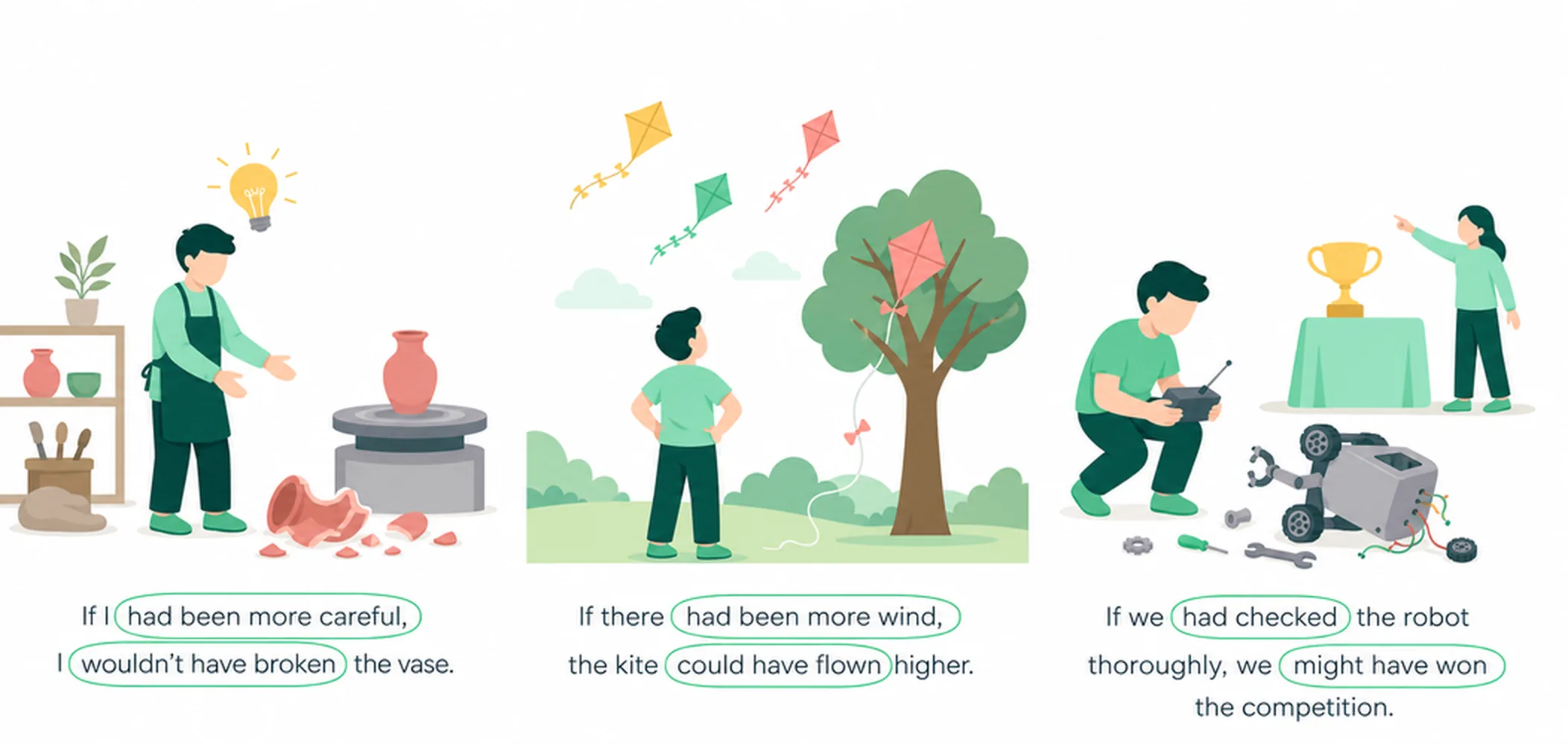 Third conditional — examples (unreal past)