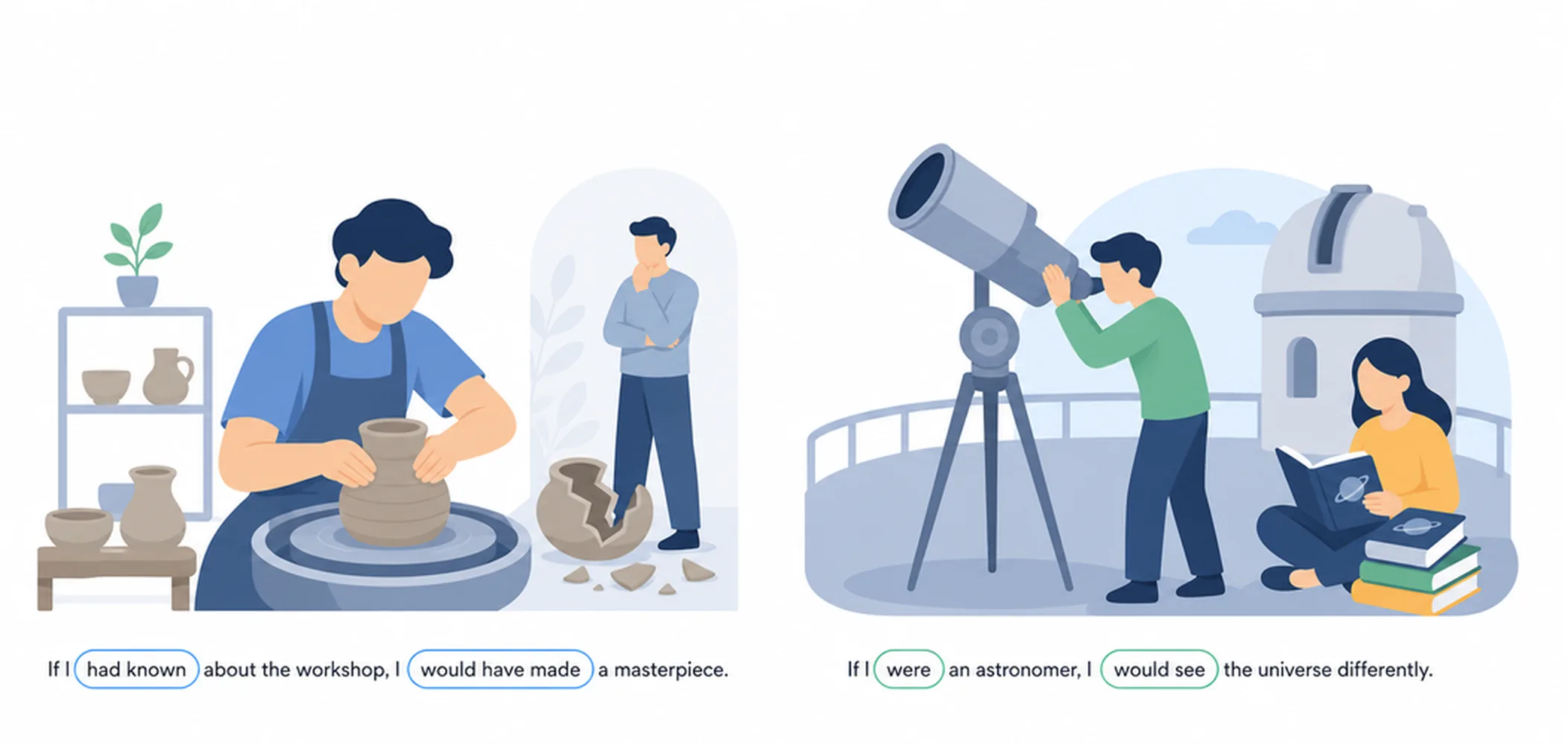 Third conditional vs second conditional