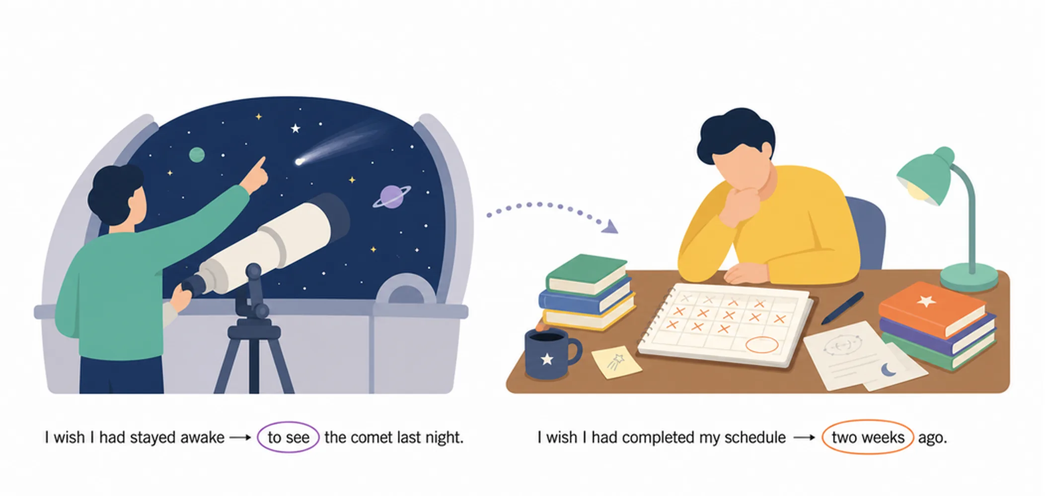 Third conditional with wish