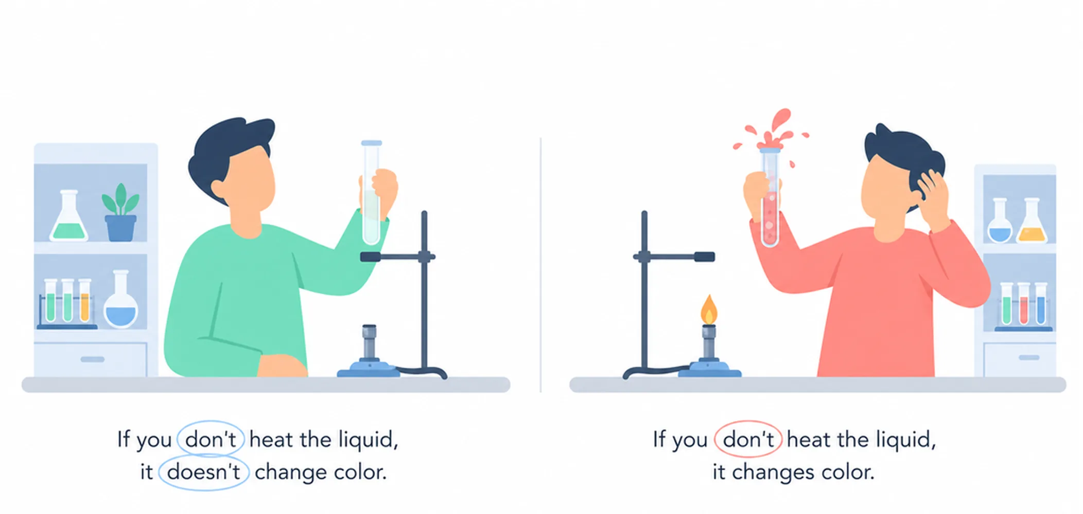 Zero conditional — negative sentences