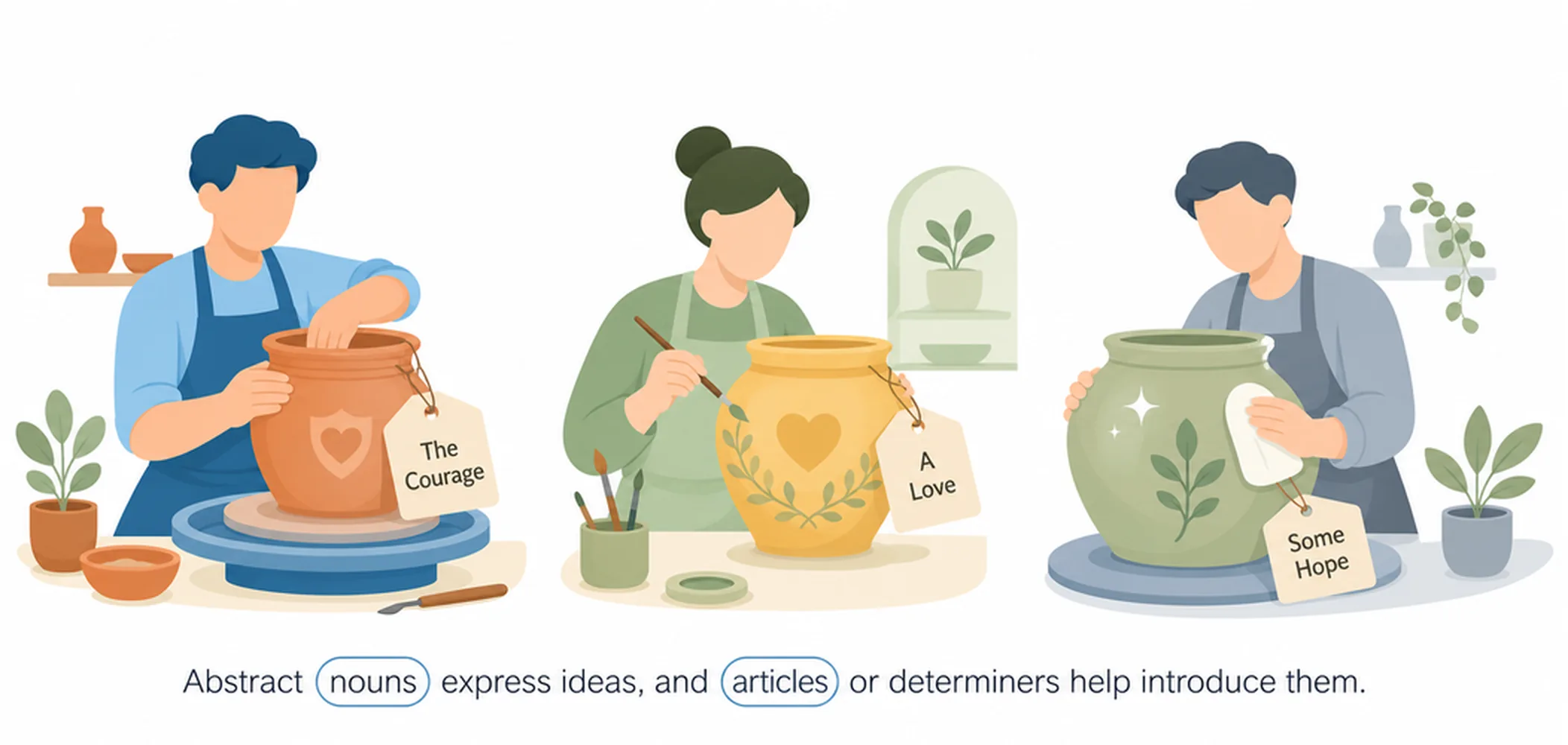 Abstract nouns — articles and determiners