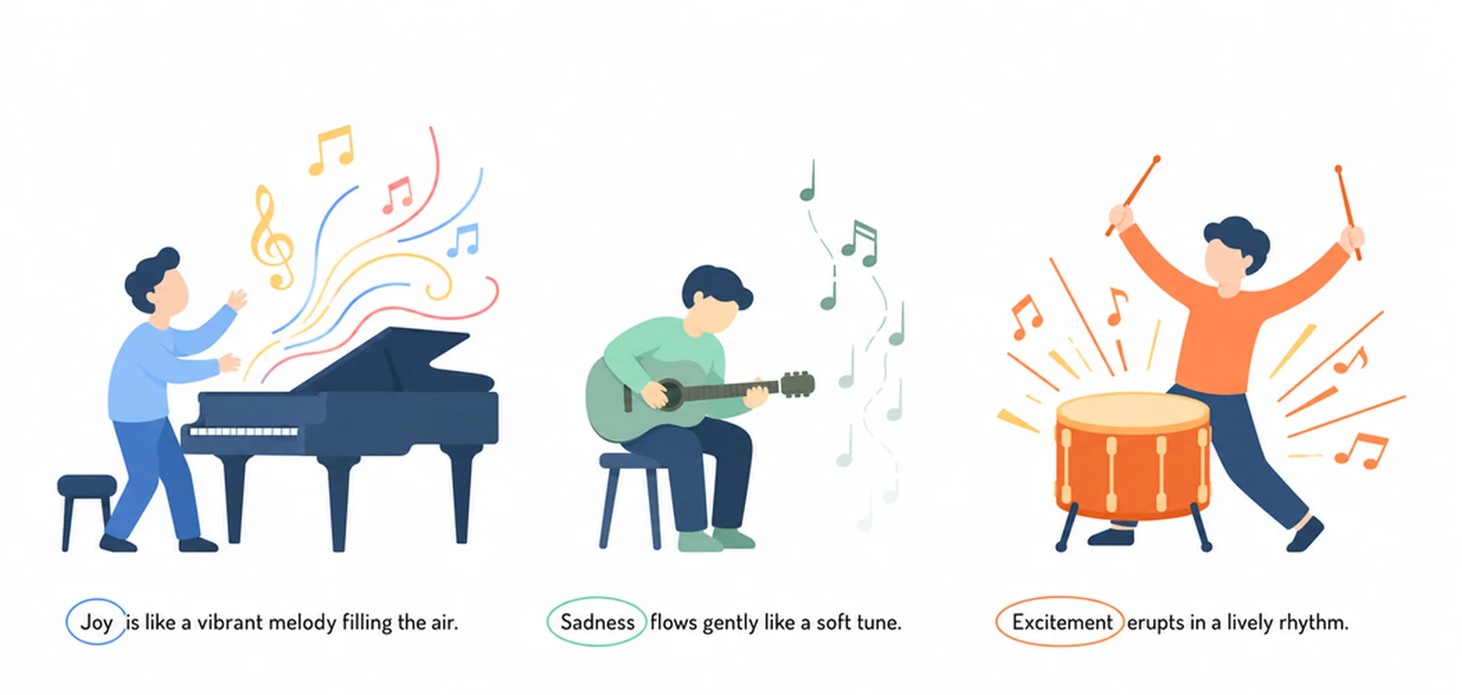 Abstract nouns — emotions