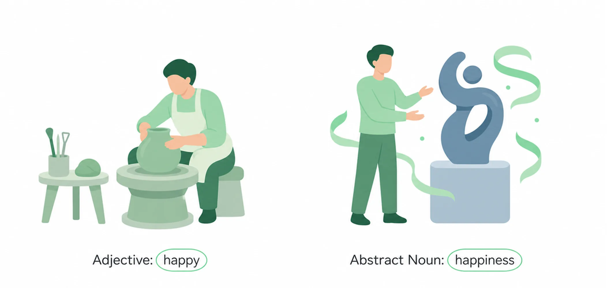 How to form abstract nouns from adjectives