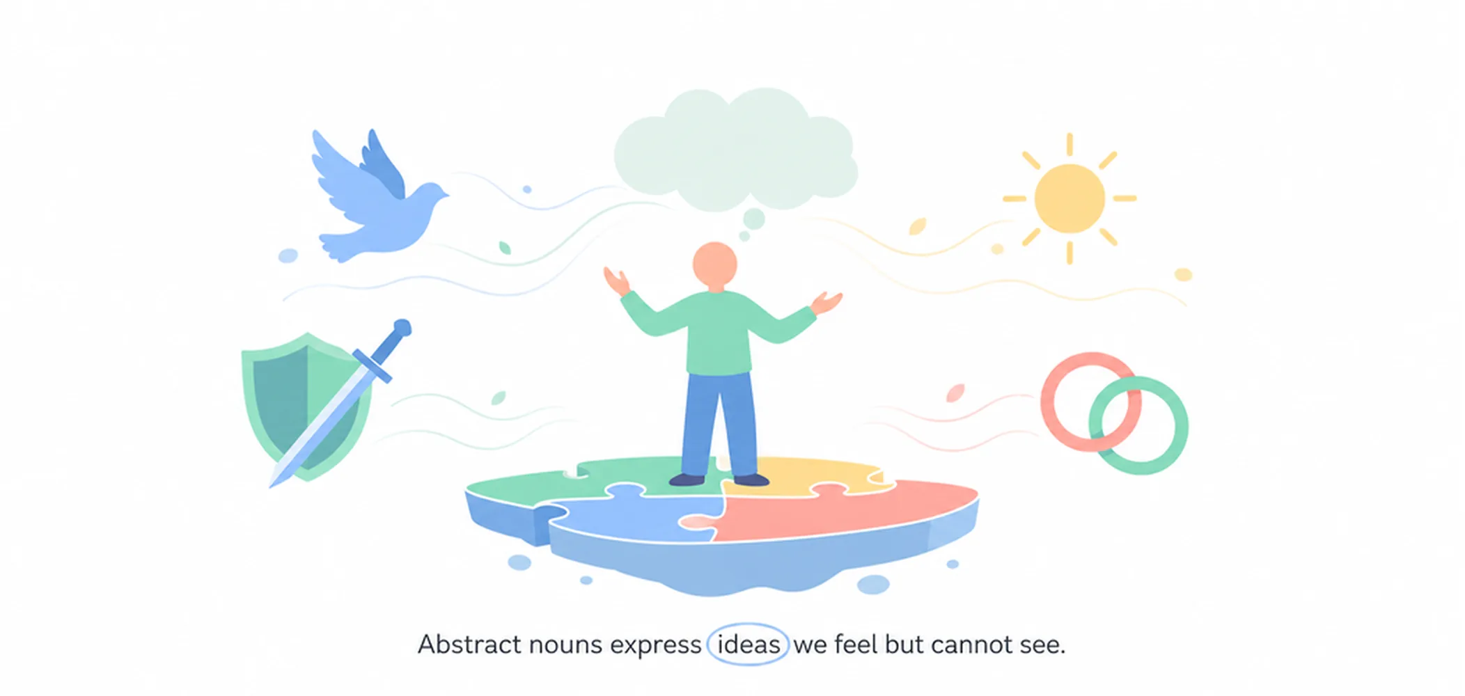 What are abstract nouns?
