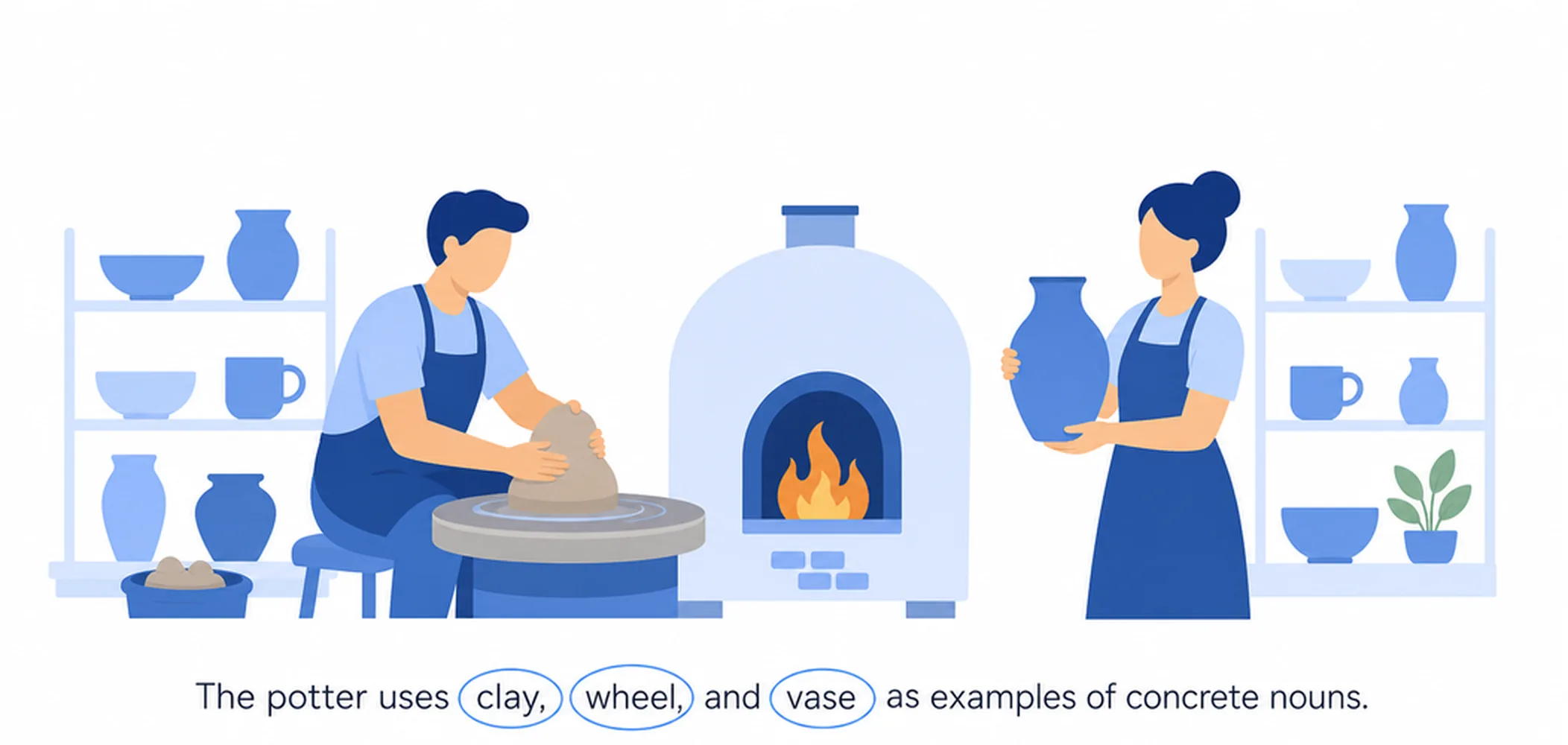 What are concrete nouns?