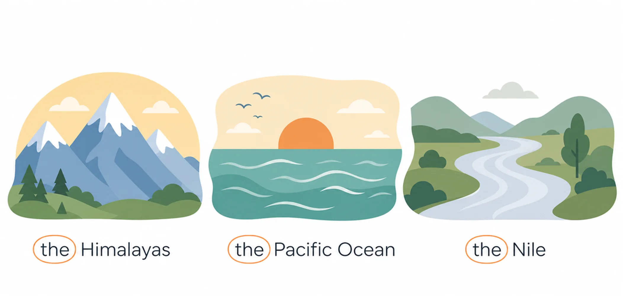 Articles with geographical features