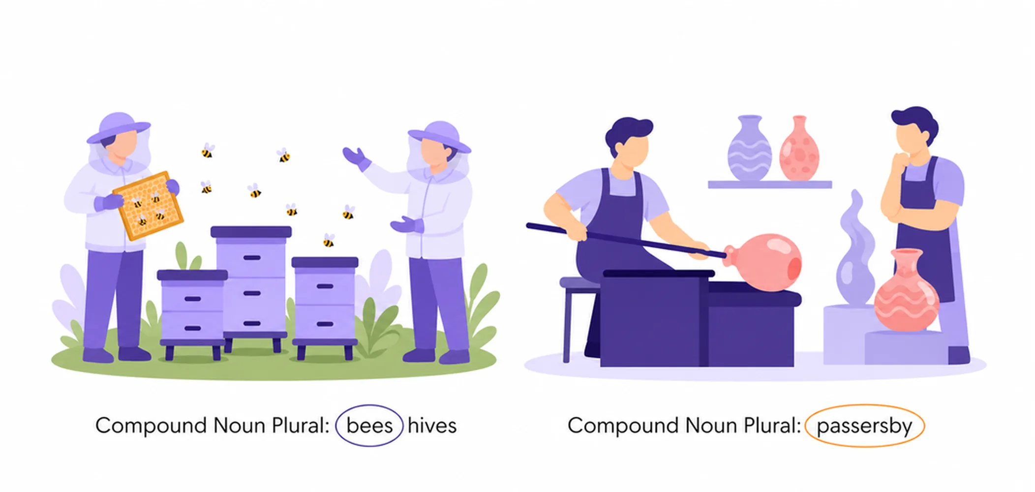 Compound noun plurals — which word takes -s?