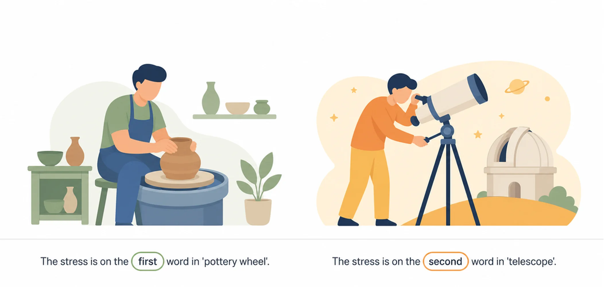 Compound nouns — stress and pronunciation