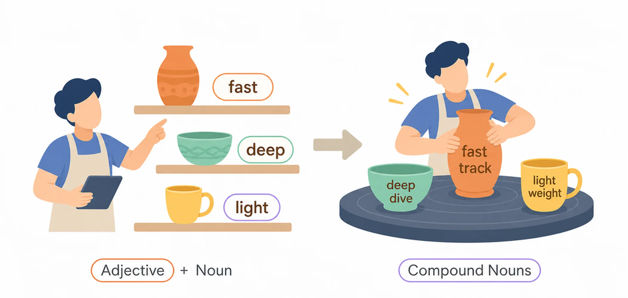 Compound nouns with adjective + noun