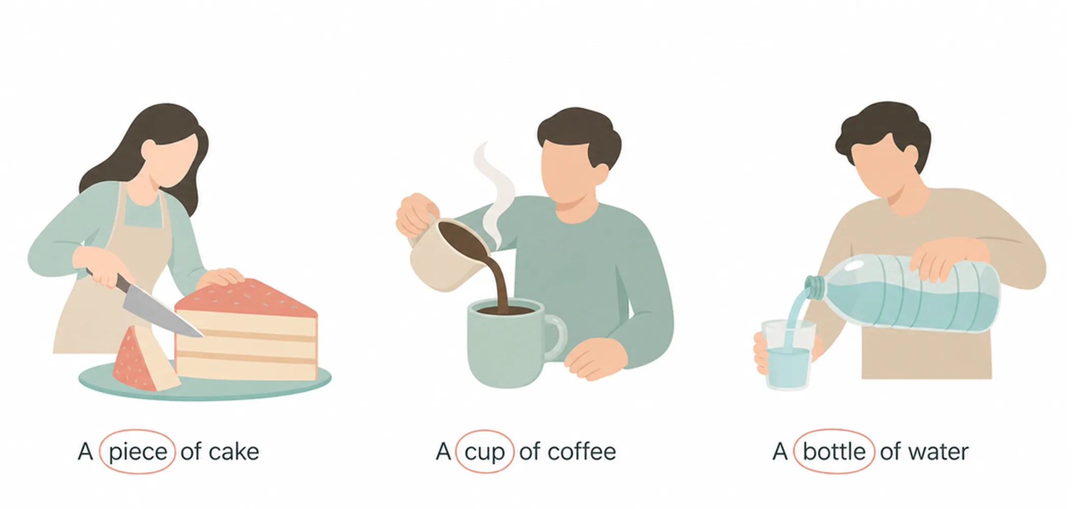 How to quantity uncountable nouns (a piece of, a cup of…)