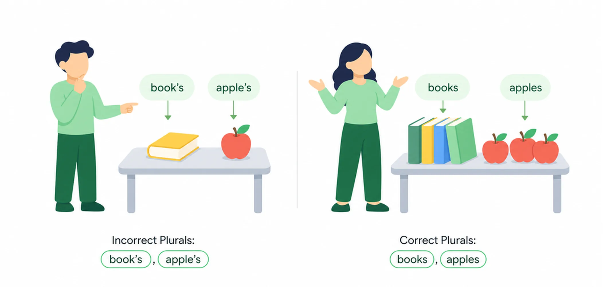 Plural nouns — common mistakes