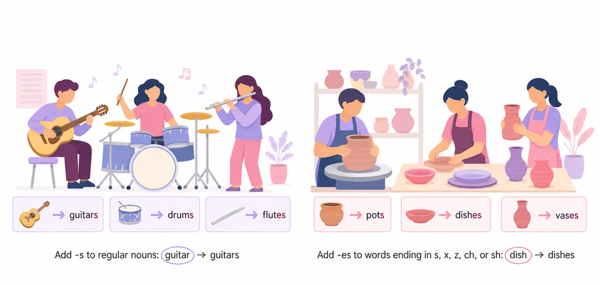 Regular plural nouns — adding -s and -es