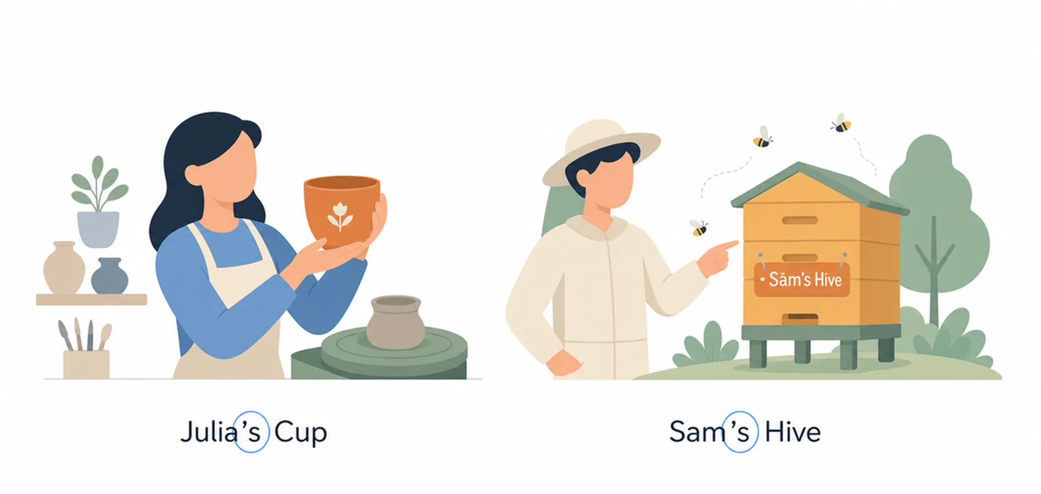 Apostrophe S ('s) — ownership