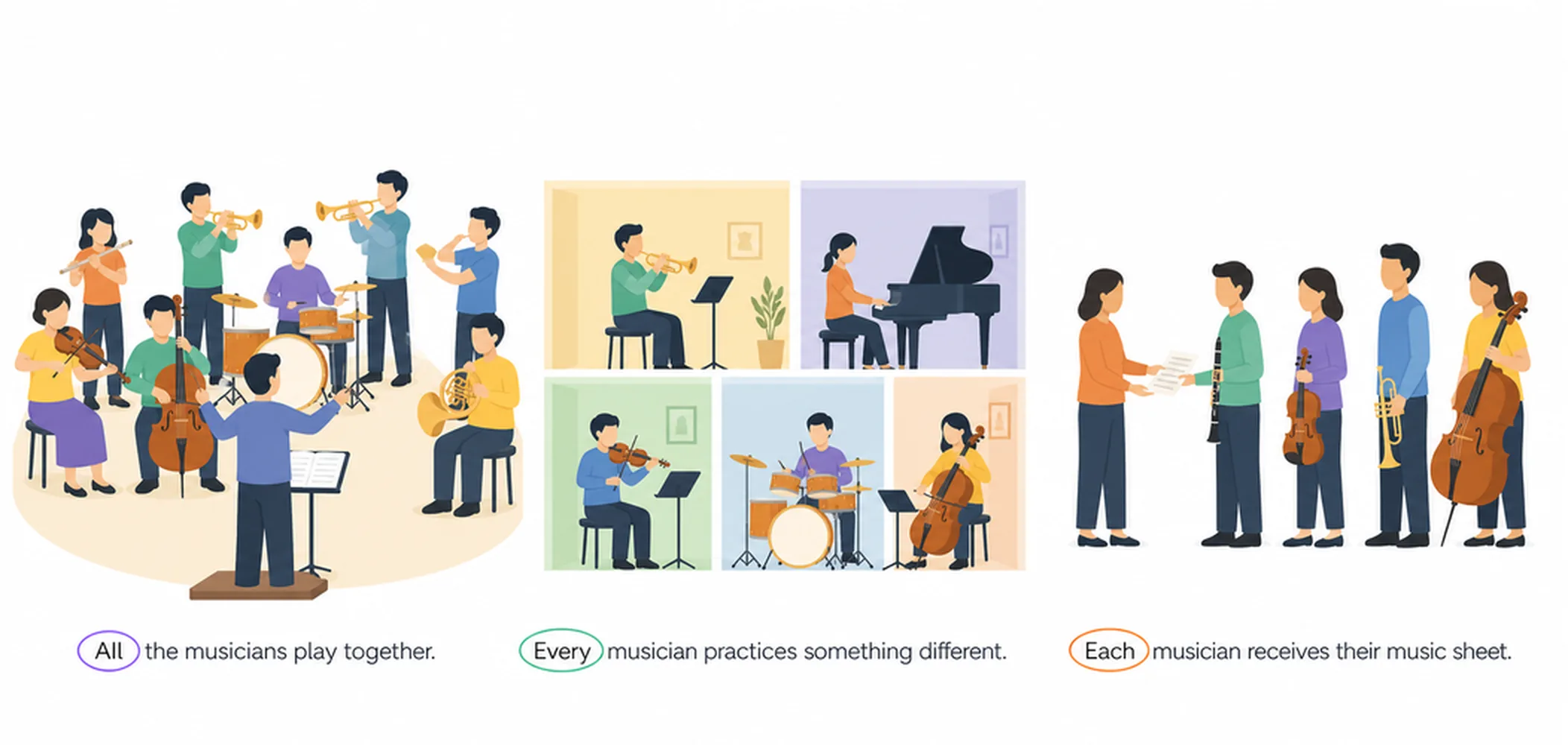 All, every, each — difference and usage